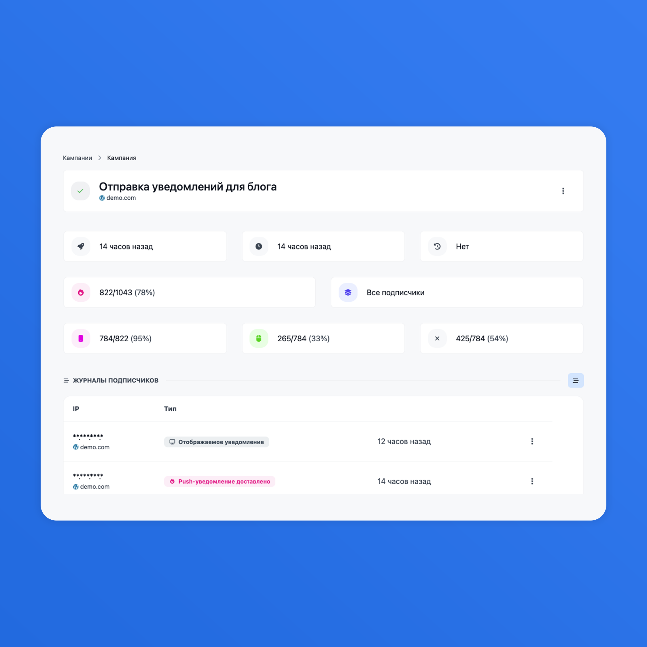 Снимок экрана страницы обзора push-кампании приложения