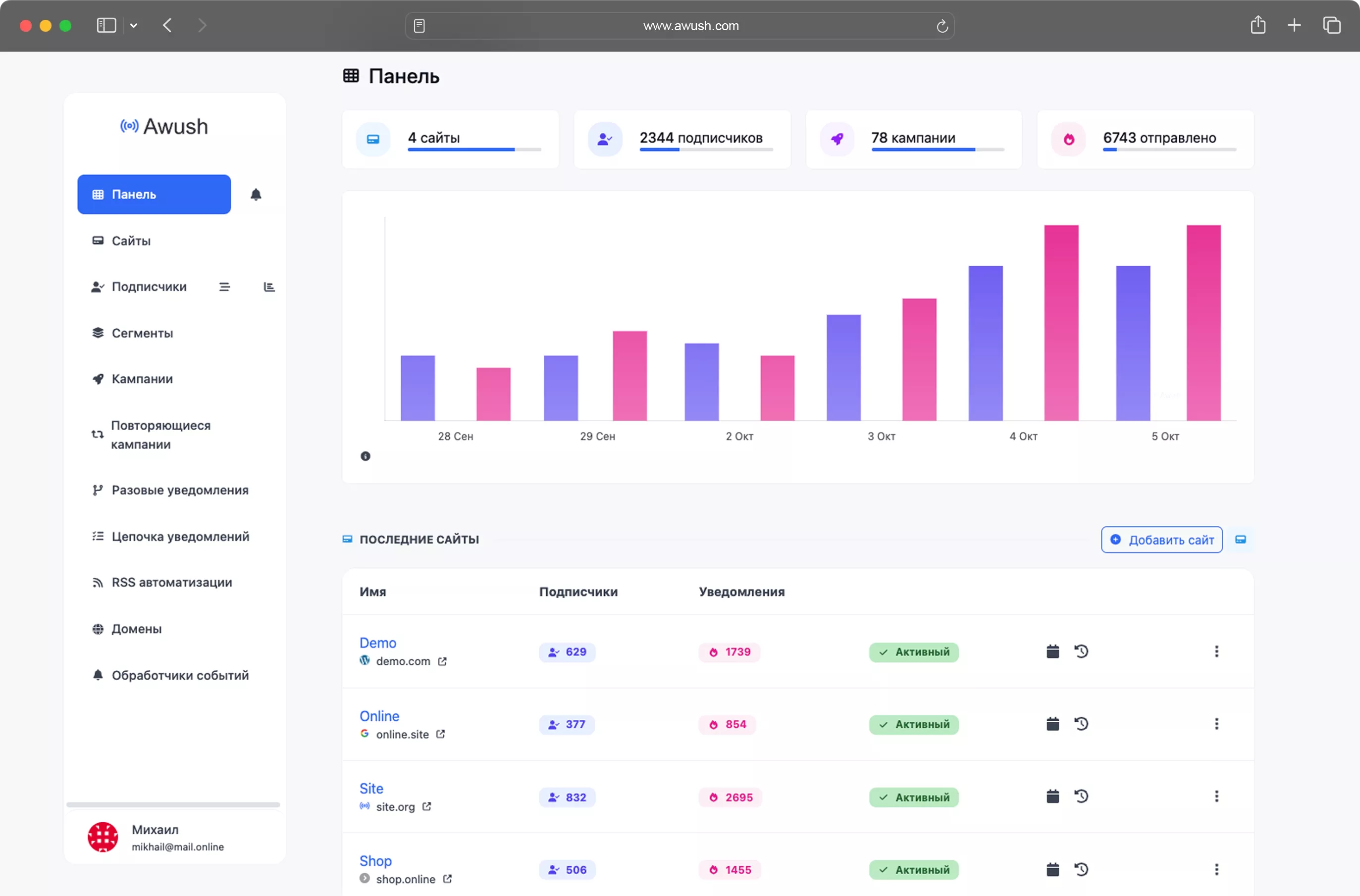 Панель управления Awush — сервис веб пуш уведомлений