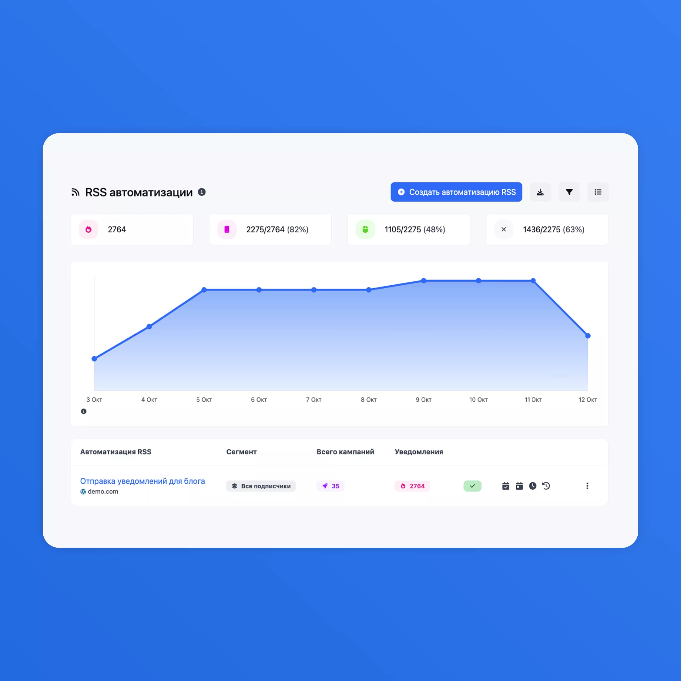 RSS Автоматизации