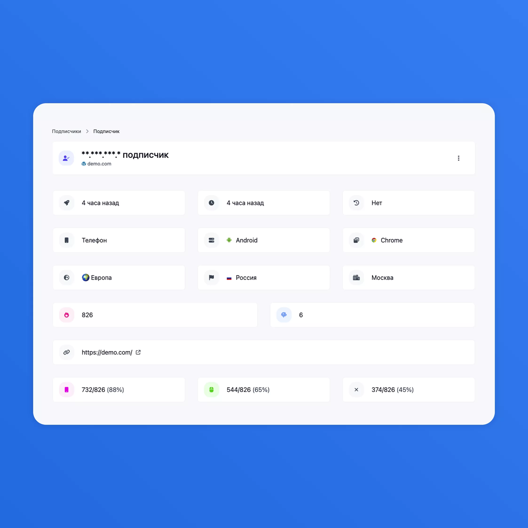 Аналитика подписчиков
